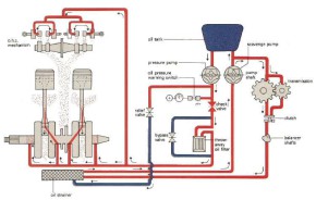 Dry sump diagram